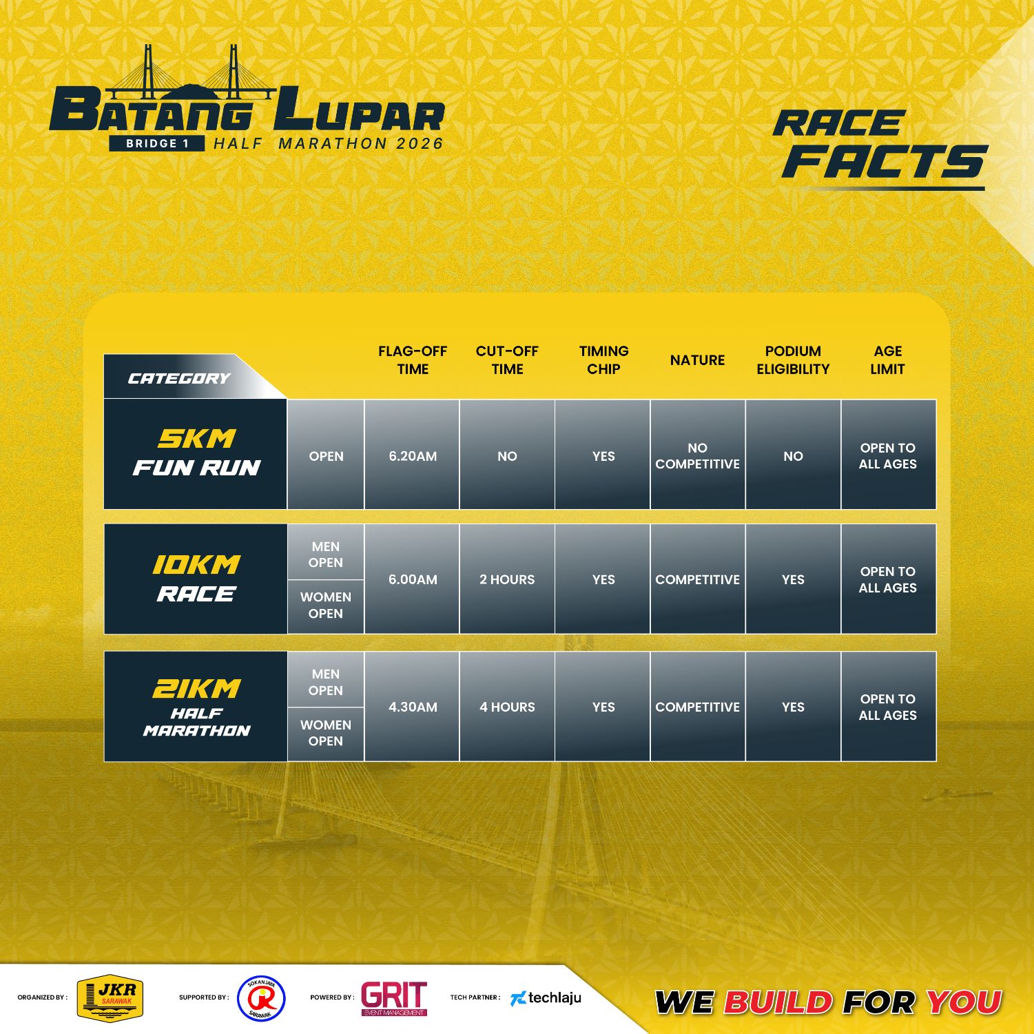 Race Facts